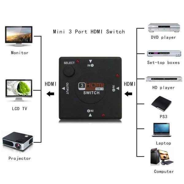 HDMI Splitter