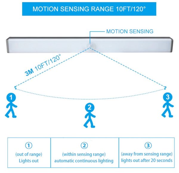 Motion Sensor Light